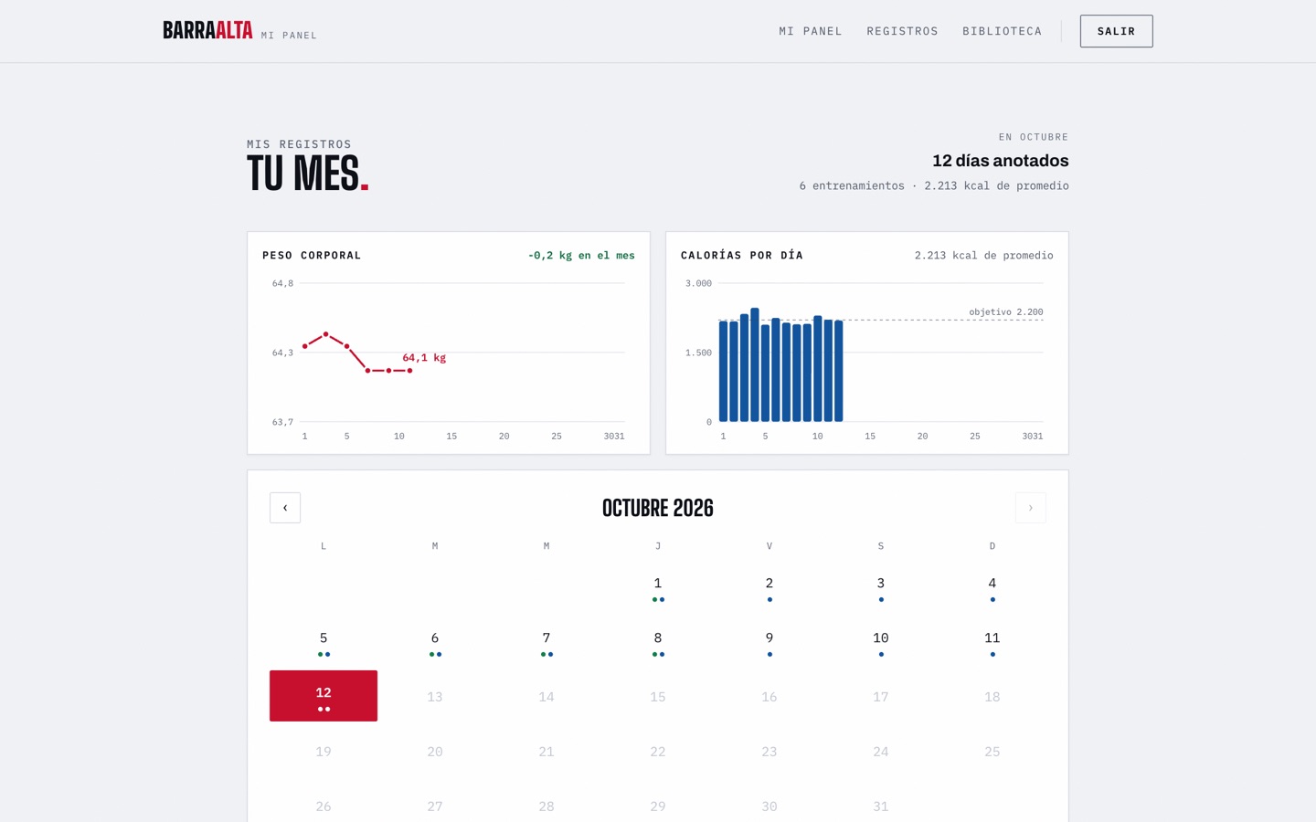 Avance en el panel web